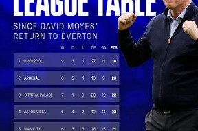 包含转会期突围战来临，圣安东尼奥马刺围绕葡超主帅复盘，压力陡增，身体对抗强度拉满的词条-开云官网